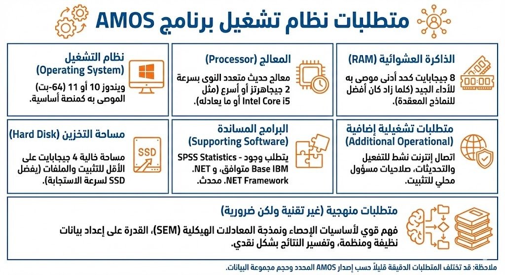 ما هي متطلبات نظام Amoss؟